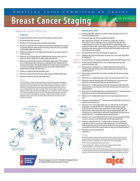 Ajcc Cancer Staging Manual 7th Edition Pdf Free